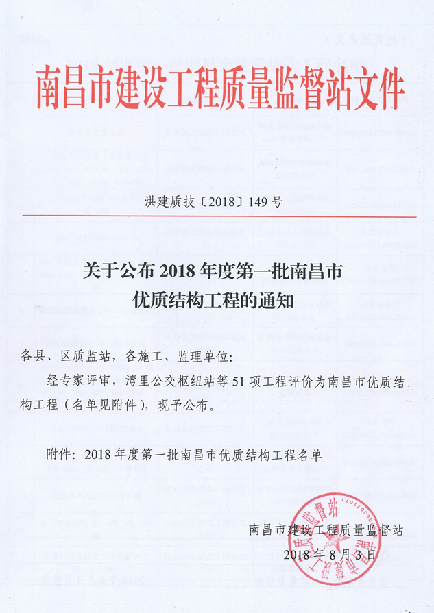 昌建集團(tuán)喜獲2018年度第一批南昌市優(yōu)質(zhì)結(jié)構(gòu)工程獎(jiǎng)