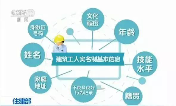 住建部：11月12日起，啟用全國建筑工人管理服務