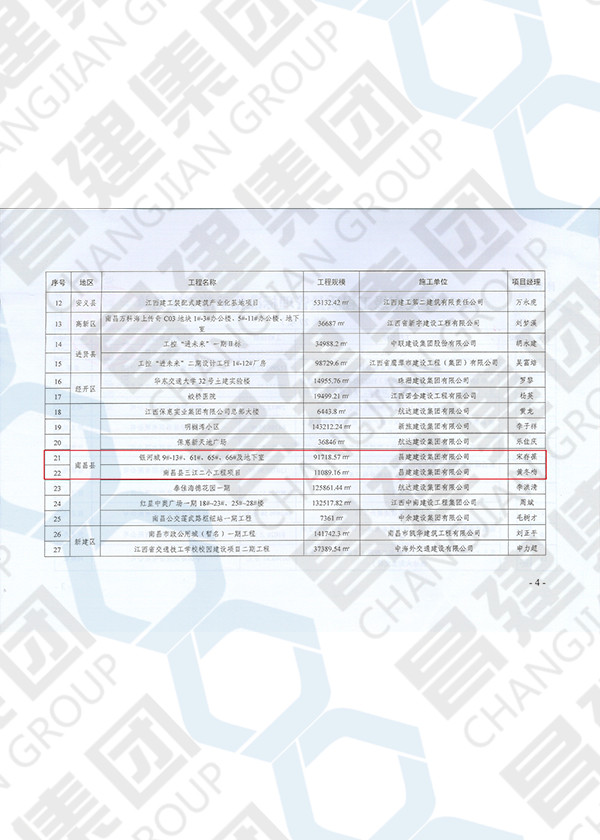 2020年度市級工程質(zhì)量管理標(biāo)準(zhǔn)化示范工地