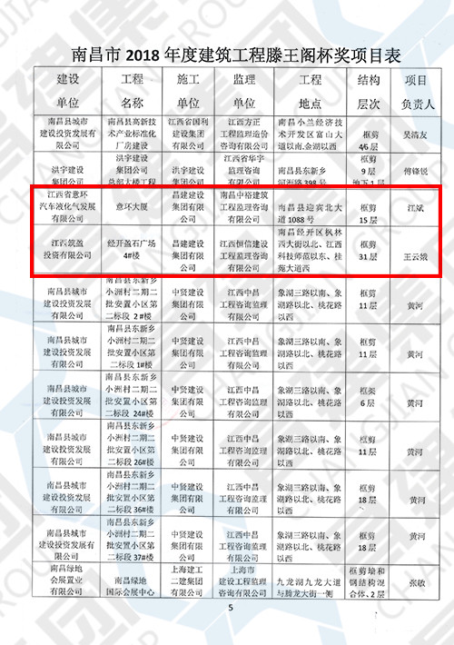 2018年度南昌市建筑工程滕王閣杯獎