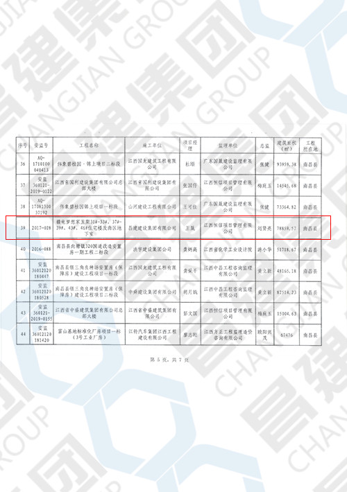 2019年上半年南昌市建筑工程安全文明標準化示范工地