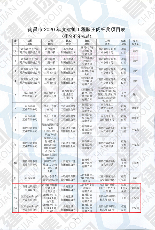 南昌市2020年度建筑工程滕王閣杯獎