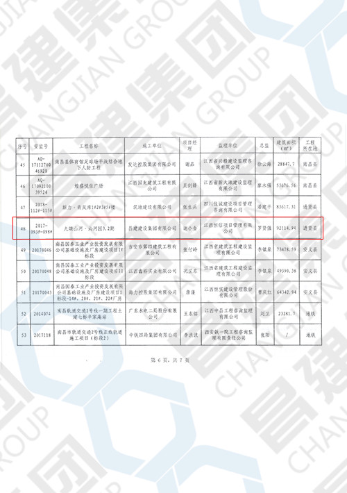 2019年上半年南昌市建筑工程安全文明標準化示范工地