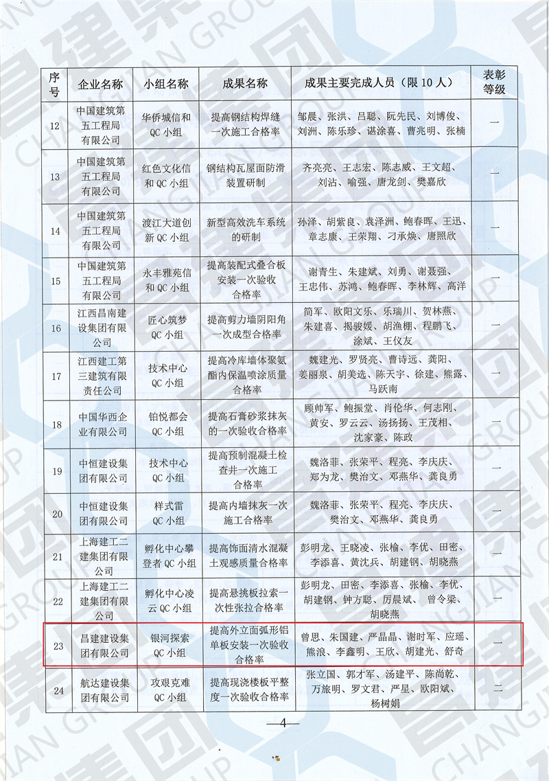 2023年南昌市工程建設質量管理小組活動一等技術成果